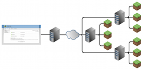 Harness Creativity and Control with the Multicraft Experience in Minecraft  Server Hosting